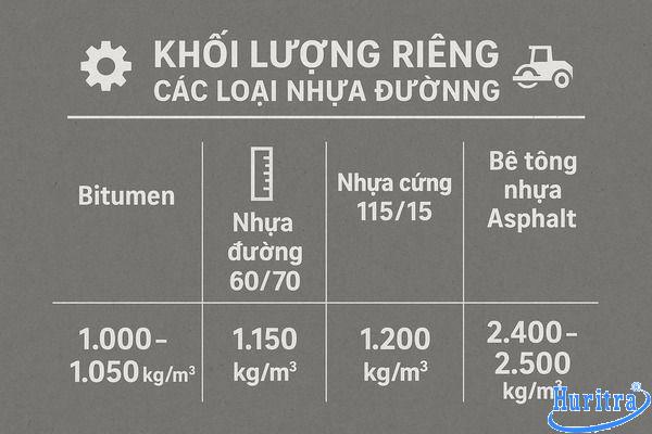 Bảng so sánh khối lượng riêng của nhựa đường 60/70, 115/15 và bê tông nhựa asphalt
