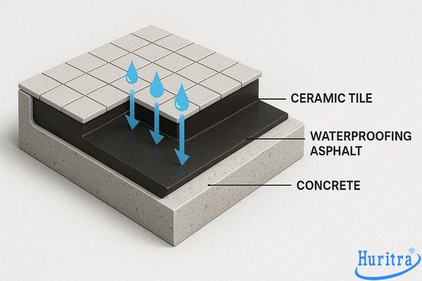5 Bước chống thấm nhà vệ sinh bằng nhựa đường bền và nhanh 9 Cấu tạo lớp nhựa đường chống thấm bám dính trên bê tông