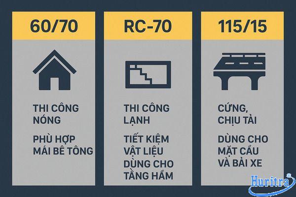 So sánh 3 loại nhựa đường: 60/70, RC-70 và 115/15 dùng cho chống thấm.