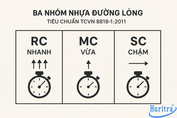 Phân loại nhựa đường lỏng theo tiêu chuẩn TCVN 8818-1:2011