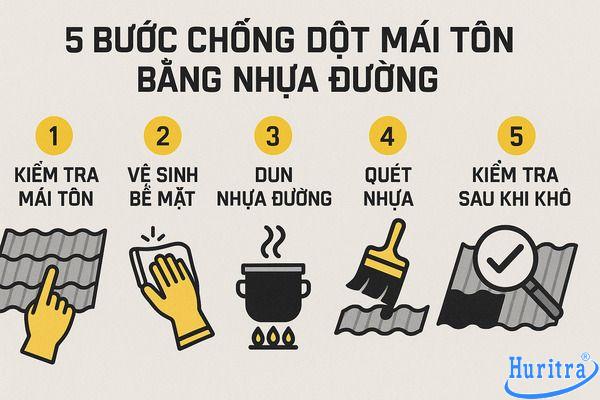 Các bước thi công chống dột mái tôn bằng nhựa đường theo trình tự.