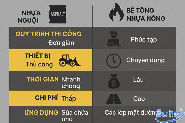 So sánh nhựa đường đóng bao và bê tông nhựa nóng trong thi công
