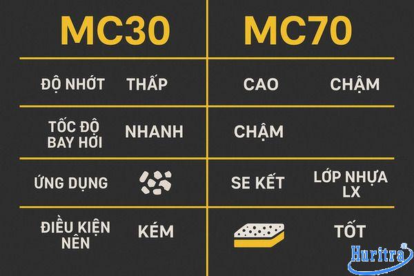 So sánh nhựa đường lỏng MC30 và MC70 về độ nhớt và ứng dụng