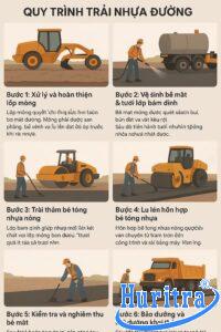 Quy trình trải nhựa đường cần đường cần được thực hiện tuần tự, đúng kỹ thuật