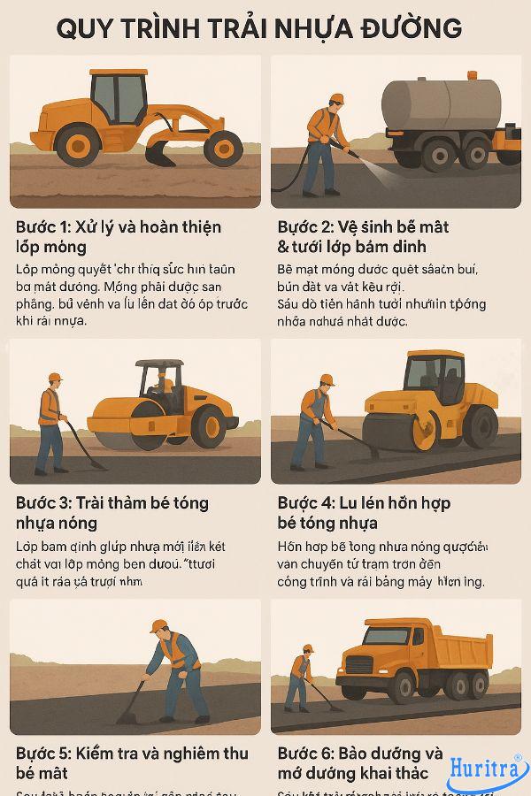 Hướng dẫn thi công trải nhựa đường chi tiết nhất 7 Quy trình trải nhựa đường cần đường cần được thực hiện tuần tự, đúng kỹ thuật