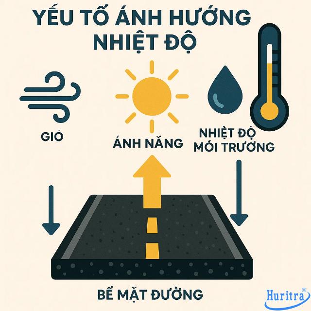 Nhiệt độ nhựa đường - Tiêu chuẩn kỹ thuật ảnh hưởng đến chất lượng thi công 11 Yếu tố tác động đến nhiệt độ nhựa đường